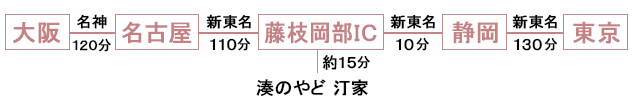 新東名高速道路をご利用の場合