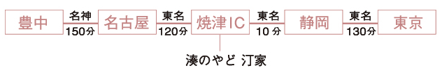 東名高速道路をご利用の場合