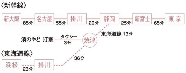 JRをご利用の場合